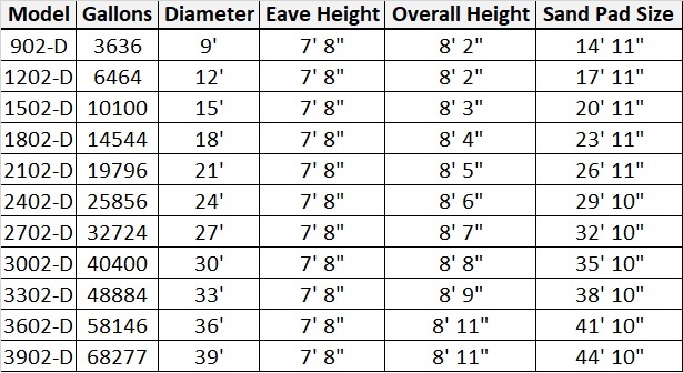 Pinnacle Dome Roof Water Tank Sizes