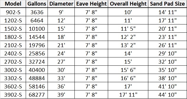 Pinnacle 30 Degree Roof Water Tank Sizes