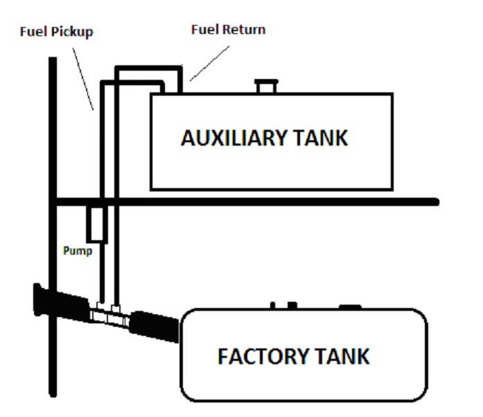 Aluminum Tank Industries® AUX51R - Rectangular Auxiliary Fuel